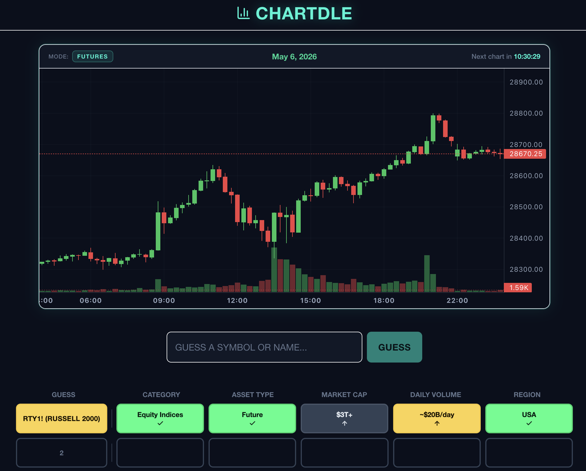 Screenshot of Chartdle