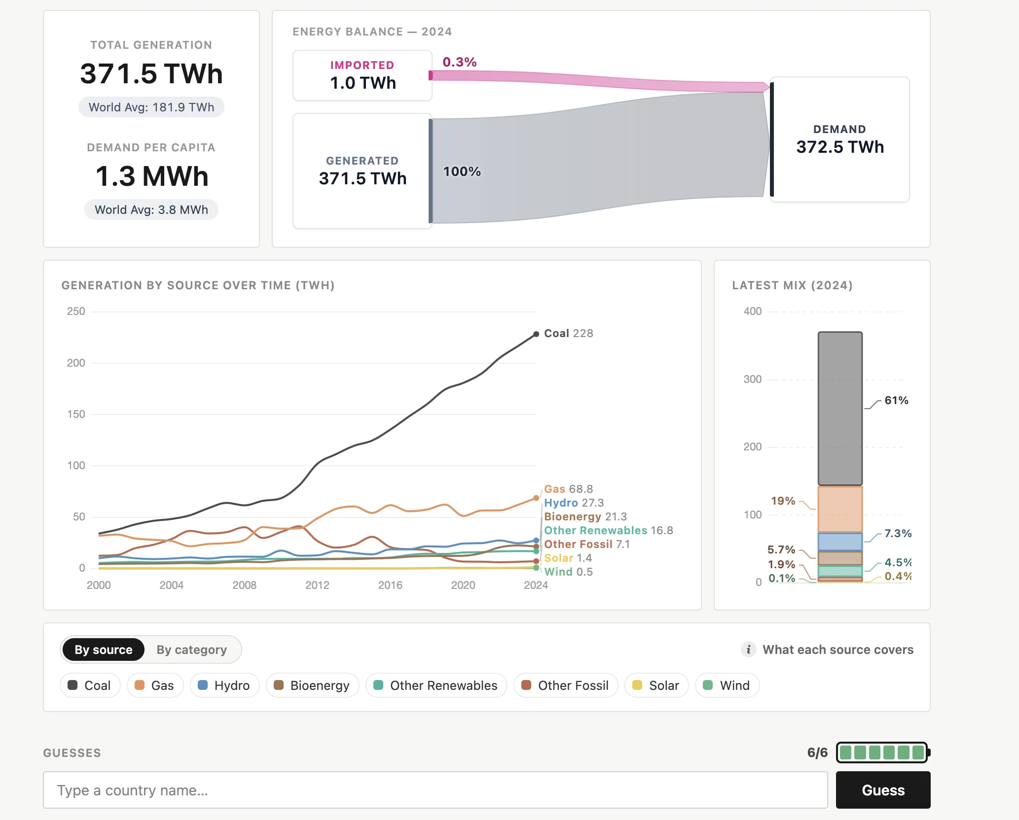 Screenshot of Energle