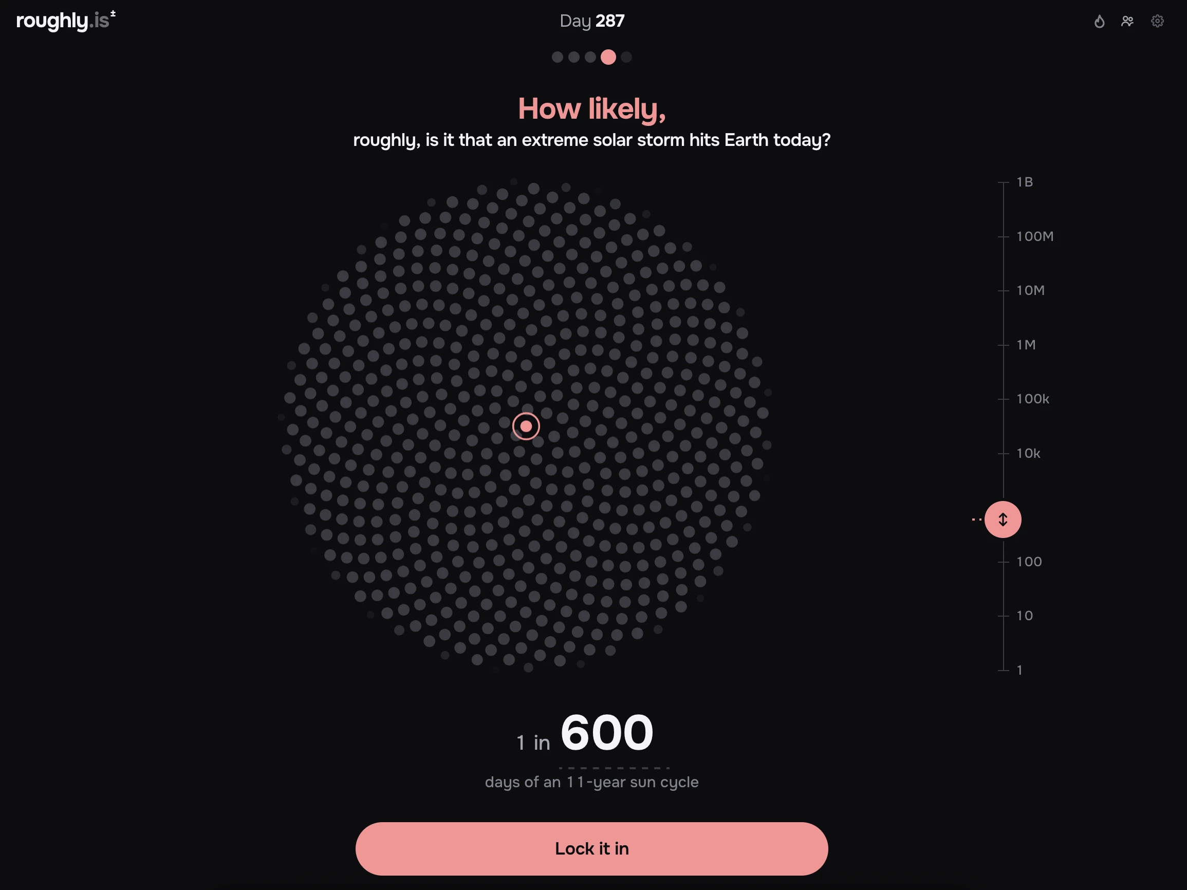 Screenshot of How likely?