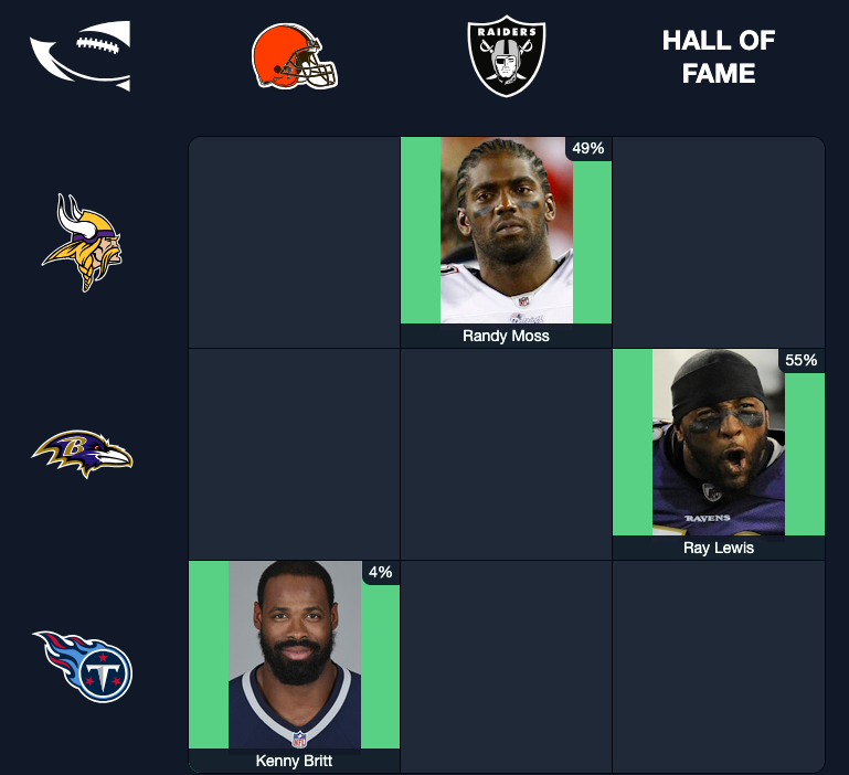 Screenshot of Immaculate Grid