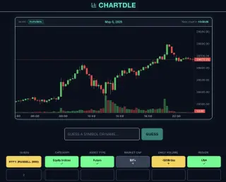 Screenshot of Chartdle