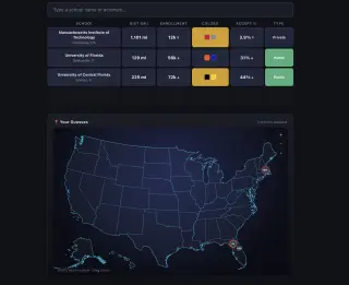 Screenshot of Collegele