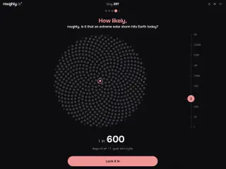 Screenshot of How likely?