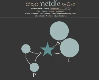 Screenshot of Netdle Geo