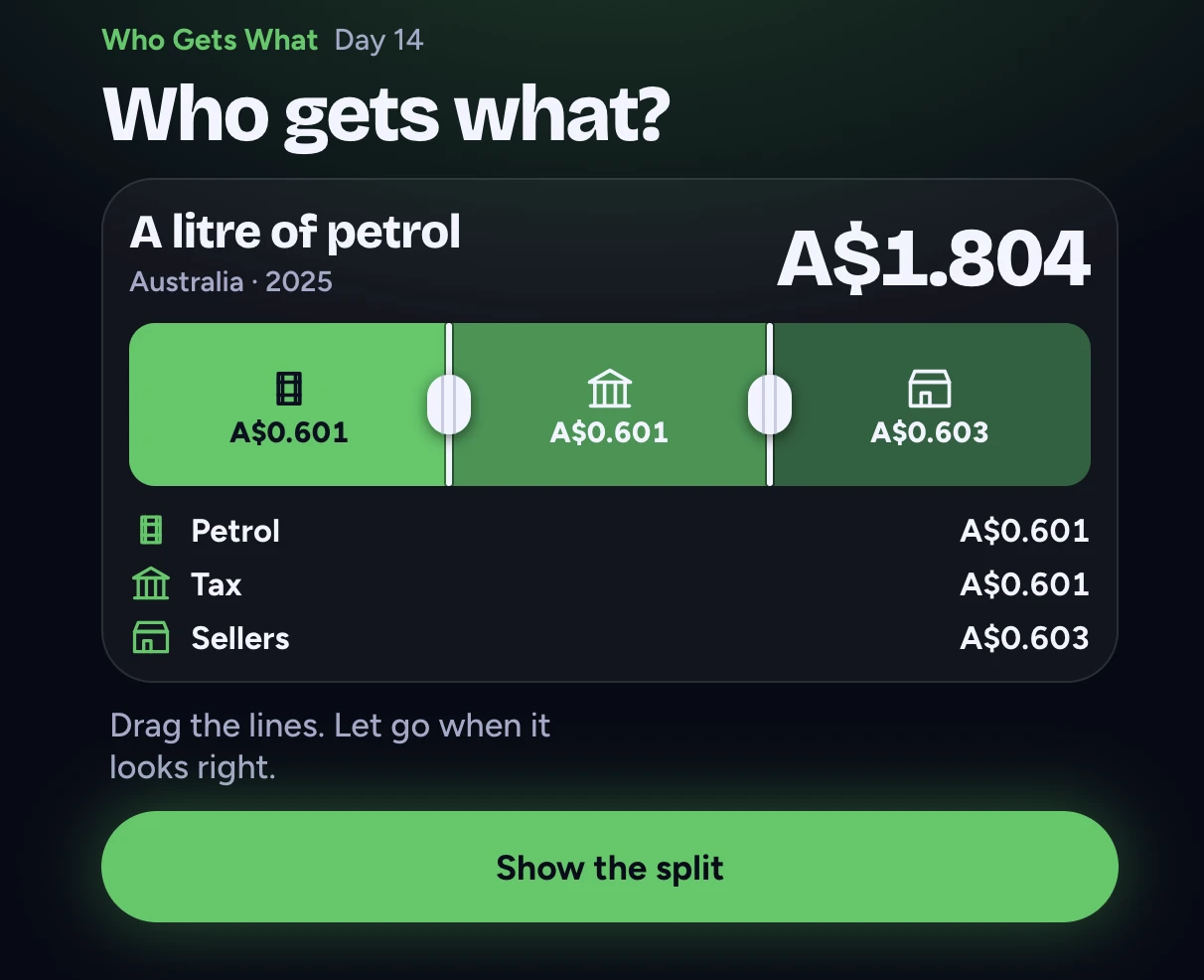 Screenshot of Who Gets What